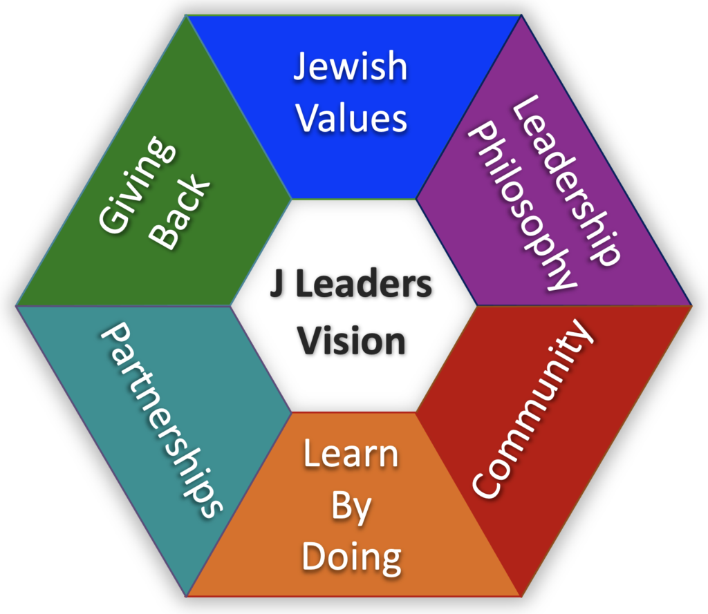 J Leaders Guiding Principles